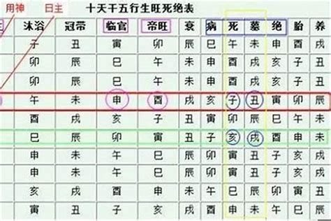 日元身旺|八字身弱、身旺、从弱、从旺怎么看？五行格局判断方法